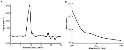 Preparation of alkali-soluble polysaccharide from Clausena lansium (Lour.) Skeels and its effects on properties of chitosan-based edible film
